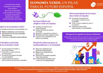 La economía verde: Clave para un futuro sostenible en España