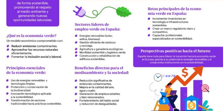 La economía verde: Clave para un futuro sostenible en España