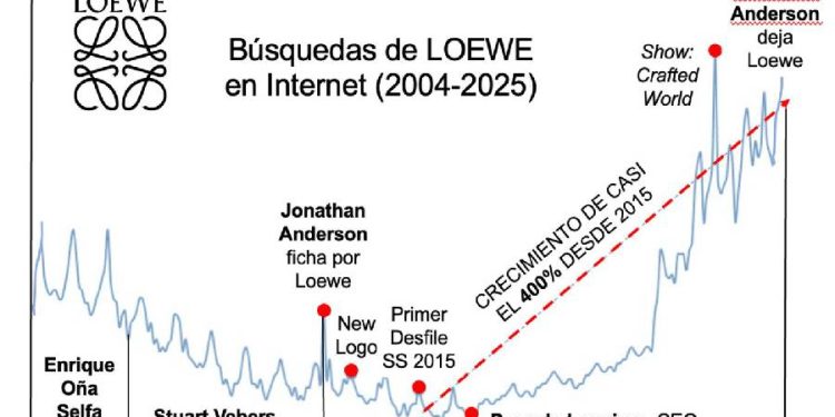 La importancia de la creatividad en la moda actual