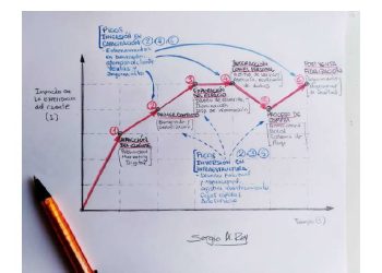 La importancia de la educación financiera en tiempos de crisis