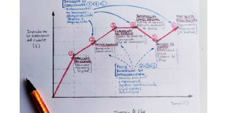 La importancia de la educación financiera en tiempos de crisis