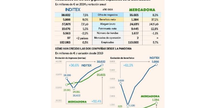 La transformación del turismo: Desafíos y oportunidades en la era Post-Pandemia