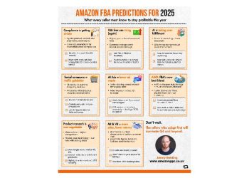 La visión de Jonny Golding: Revolucionando el futuro del comercio electrónico