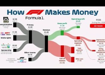 Reflexiones sobre el futuro de la F1