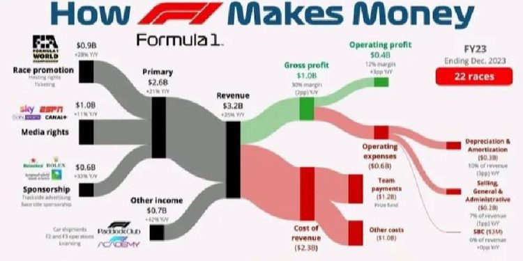 Reflexiones sobre el futuro de la F1