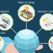 Reflexiones sobre la omnicanalidad en el retail