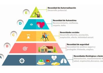 Sigamos aprendiendo de retail, hoy visto como "el negocio de la vida