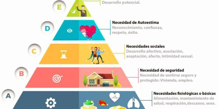 Sigamos aprendiendo de retail, hoy visto como "el negocio de la vida