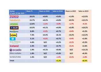 Supermercados UK: ¿Quién está perdiendo dinero?