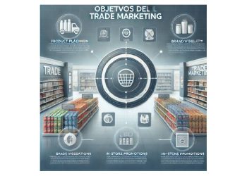 Trade Marketing: Más Allá de la Decoración, la Estrategia que Impulsa el Sell-Out