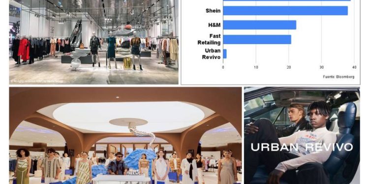 Urban Revivo: Ascenso, estrategias y el potencial desafío a Zara y H&M en el Fast Fashion Global