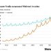 ¿Amazon arrebata el trono a Walmart? La batalla épica por el futuro del retail