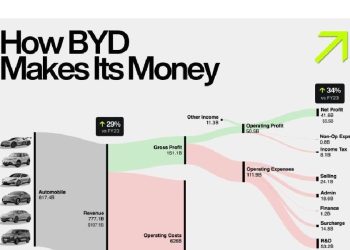 BYD: El faro de la revolución en vehículos eléctricos