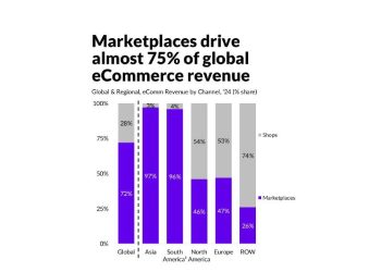 El futuro del comercio: Creciendo en un mundo de marketplaces