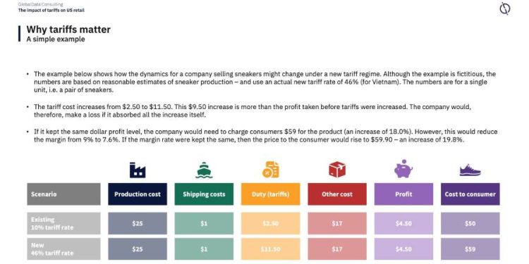 El impacto invisible de las tarifas de importación en los precios al consumidor