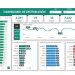 El poder de los datos: Optimización de la distribución con Power BI