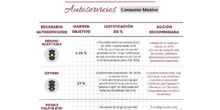Estrategias innovadoras para competir con Hard Discounters en el mercado mexicano