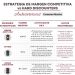 Estrategias innovadoras para competir con Hard Discounters en el mercado mexicano