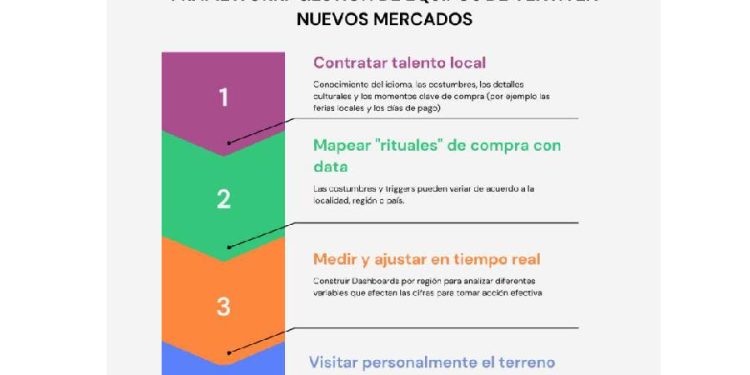 Expansión global: La importancia de tropicalizar el modelo de negocio