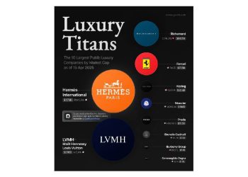 Hermès supera a LVMH: Un cambio en el lujo?