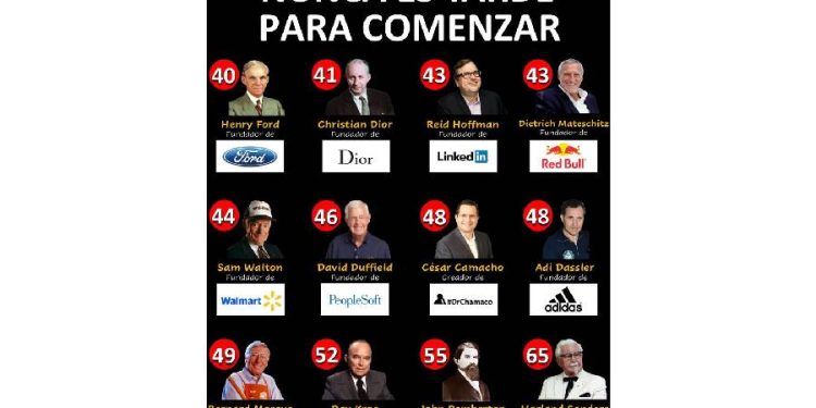 La edad no es un límite: La importancia de empezar en cualquier momento