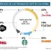 La revolución del café: La transformación de las tiendas en Colombia