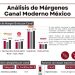 La transformación de los márgenes en el retail moderno