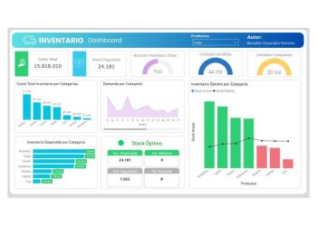 Optimización de inventarios con Power BI: Un Dashboard esencial para la toma de decisiones