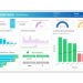 Optimización de inventarios con Power BI: Un Dashboard esencial para la toma de decisiones