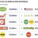Rentabilidad por espacio: La clave para aumentar ventas en el comercio minorista
