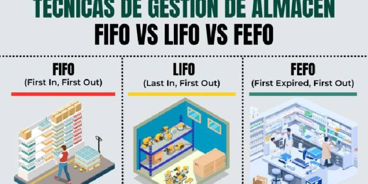 Técnicas de gestión de almacén: FIFO vs LIFO vs FEFO