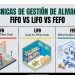 Técnicas de gestión de almacén: FIFO vs LIFO vs FEFO