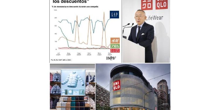 UNIQLO: Estrategia de éxito en el competitivo mundo del retail