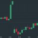 Acciones de Adidas caen un 7,3%