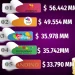 Titanes del retail bogotano en 2024
