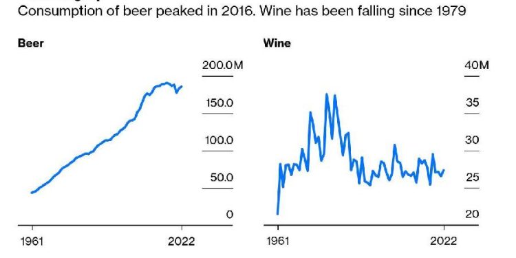 ¿Por qué está cayendo el consumo de alcohol? Una tendencia en transformación