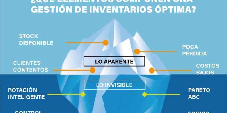 ¿Tu inventario solo muestra la punta del iceberg? Descubre los secretos de una gestión ÓPTIMA