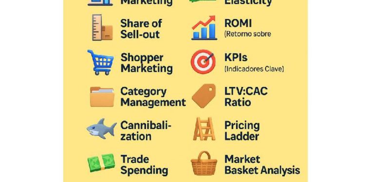 Claves del marketing diario que multiplican tus ventas