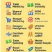 Claves del marketing diario que multiplican tus ventas