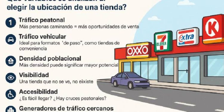 Cómo elegir la ubicación perfecta para tu nueva tienda