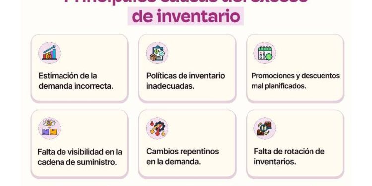 El costo oculto del exceso de inventario: ¿Qué nos dice realmente nuestro stock?