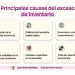 El costo oculto del exceso de inventario: ¿Qué nos dice realmente nuestro stock?
