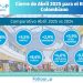El retador escenario del retail colombiano en abril 2025: ¿Recuperación sustentada?