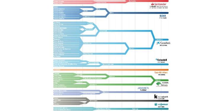 Fusiones bancarias en España: ¿Un cambio en el mapa financiero?