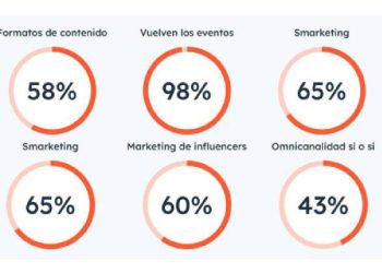 Innovación y desafíos en el marketing español: hacia 2025