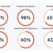 Innovación y desafíos en el marketing español: hacia 2025