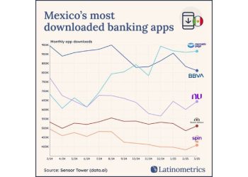 La Fintech en México: El futuro de la banca en una pantalla