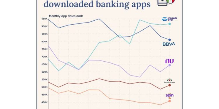 La Fintech en México: El futuro de la banca en una pantalla