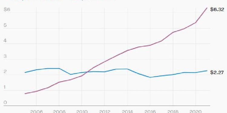La auténtica ventaja de China: más allá del costo laboral