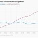 La auténtica ventaja de China: más allá del costo laboral